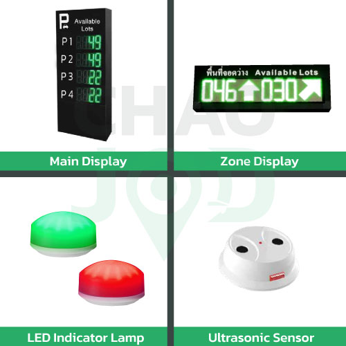 อุปกรณ์ติดตั้ง ระบบที่จอดรถเซ็นเซอร์